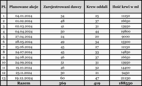 tabela za 2024 rok hdk pck ursus